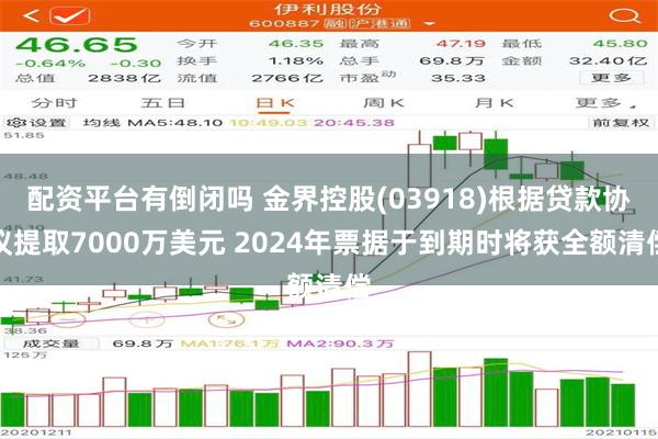 配资平台有倒闭吗 金界控股(03918)根据贷款协议提取7000万美元 2024年票据于到期时将获全额清偿