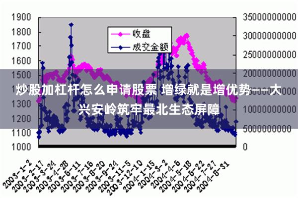 炒股加杠杆怎么申请股票 增绿就是增优势——大兴安岭筑牢最北生态屏障