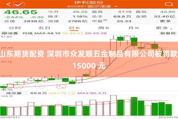 山东期货配资 深圳市众发顺五金制品有限公司被罚款 15000 元