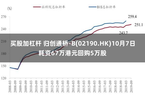 买股加杠杆 归创通桥-B(02190.HK)10月7日耗资67万港元回购5万股