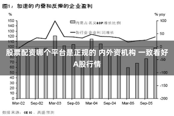 股票配资哪个平台是正规的 内外资机构 一致看好A股行情