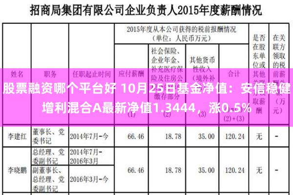 股票融资哪个平台好 10月25日基金净值：安信稳健增利混合A最新净值1.3444，涨0.5%