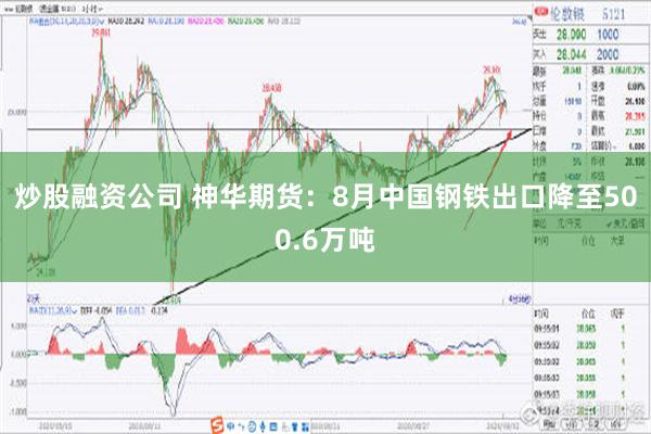 炒股融资公司 神华期货：8月中国钢铁出口降至500.6万吨