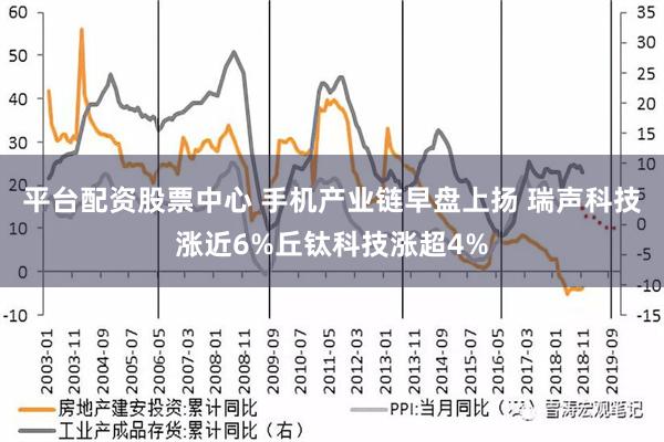 平台配资股票中心 手机产业链早盘上扬 瑞声科技涨近6%丘钛科技涨超4%