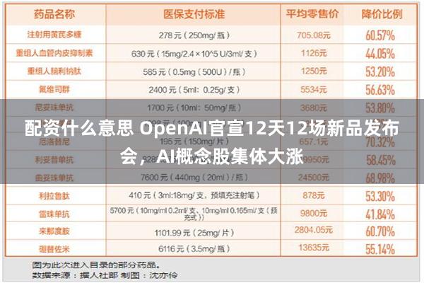 配资什么意思 OpenAI官宣12天12场新品发布会，AI概念股集体大涨