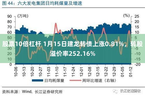 股票10倍杠杆 1月15日建龙转债上涨0.81%，转股溢价率252.16%