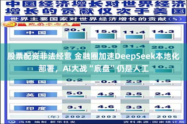 股票配资非法经营 金融圈加速DeepSeek本地化部署，AI大战“底盘”仍是人工