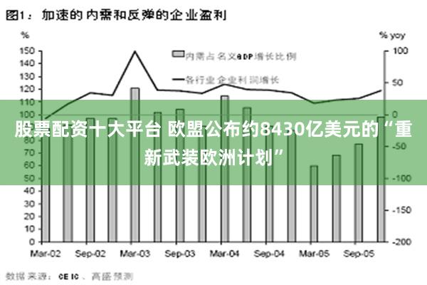 股票配资十大平台 欧盟公布约8430亿美元的“重新武装欧洲计划”